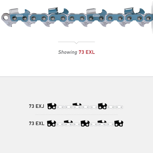 PowerCut Saw Chain, 3/8" Pitch, .058" Gauge, 105 Drive Links